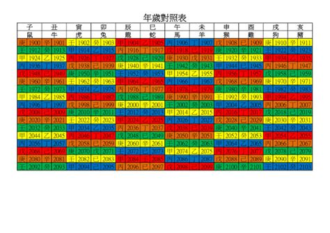 1994什麼年|年歲對照表